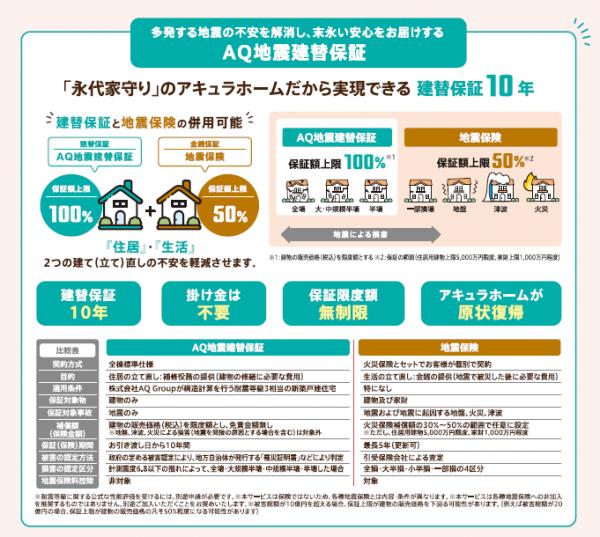 ご家族が安心して末永く住み継がれる「永代家守り」