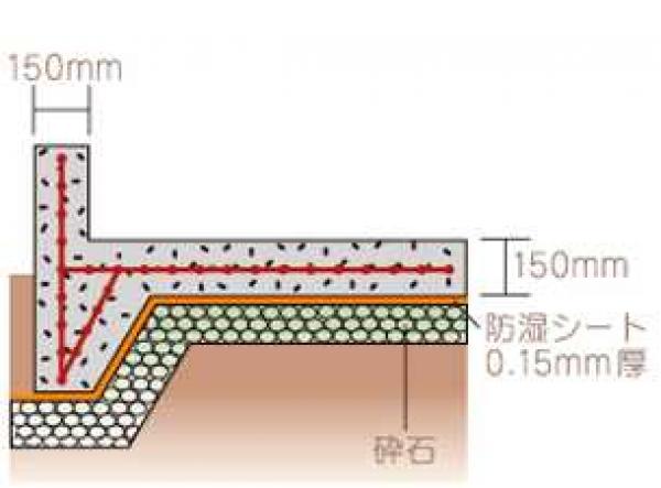 地域性や地盤の状況を考慮～ベタ基礎～