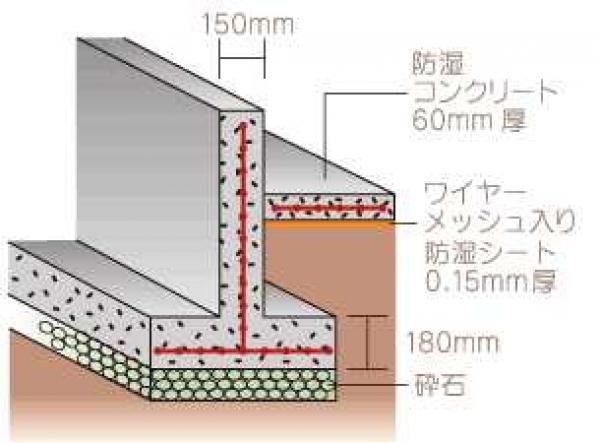 地域性や地盤の状況を考慮～布基礎～