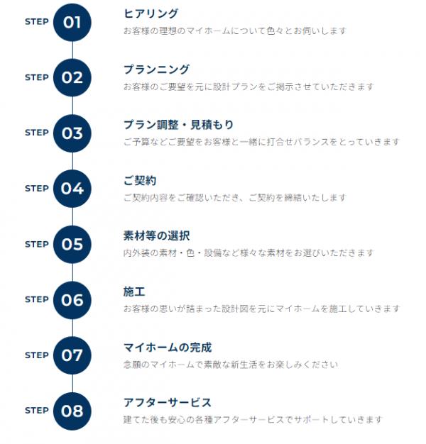 理想のカタチを叶えるマイホームづくりの工程