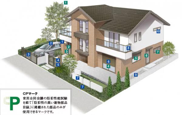 いつまでも安心した暮らしを保障する防犯住宅