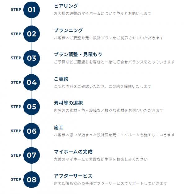 理想のカタチを叶えるマイホームづくりの工程の画像