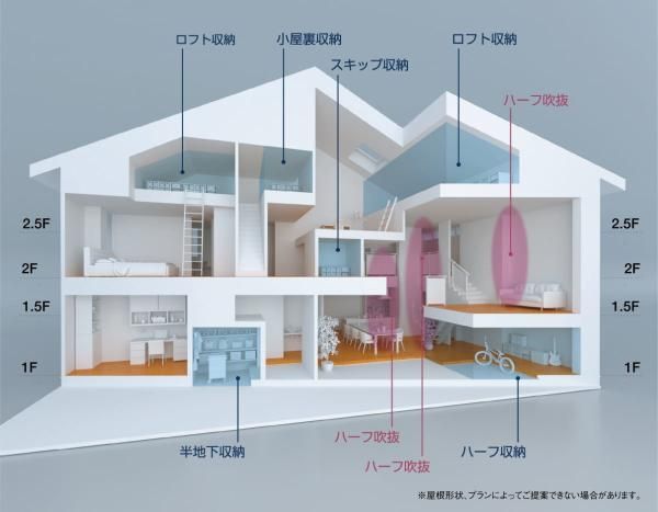 10年後も快適な空間をご提案の画像