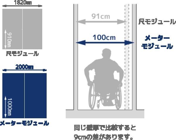 基本モジュールの画像