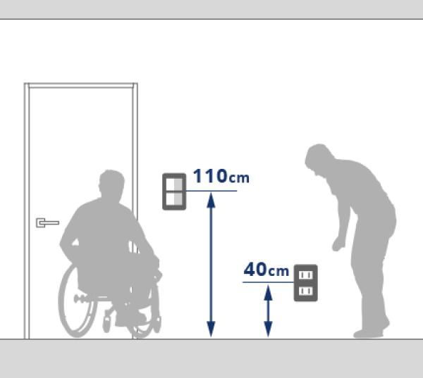 スイッチ・コンセントの高さの画像