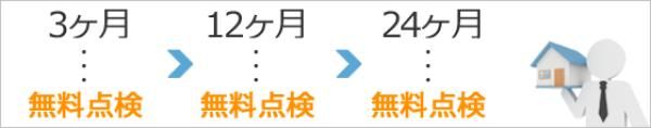 シンプルな中にも個性が光るデザイン住宅_2年間の無料定期点検の画像